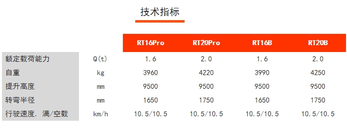 RT16/20Pro RT16/20B 座駕式前移式蓄電池前移車,諾力前移車叉車 RT16/20Pro RT16/20B 座駕式前移式蓄電池前移車,諾力前移車叉車