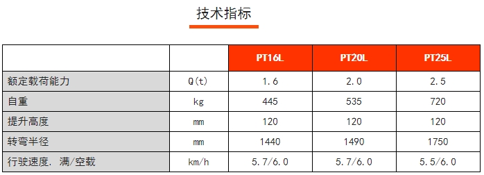 PT16/20/25L常規(guī)性全電動搬運車,諾力電動搬運車 PT16/20/25L常規(guī)性全電動搬運車,諾力電動搬運車