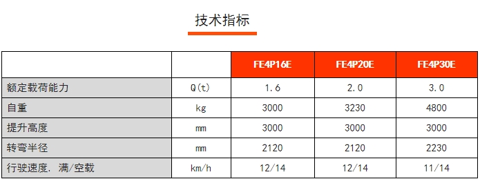 FE4P E系列四支點(diǎn)前驅(qū)平衡重電動(dòng)叉車(chē),諾力電動(dòng)叉車(chē) FE4P E系列四支點(diǎn)前驅(qū)平衡重電動(dòng)叉車(chē),諾力電動(dòng)叉車(chē)